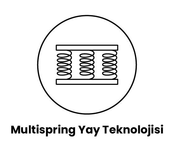 Multispring Yay