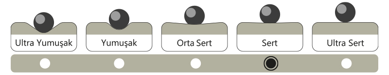 Bohem yatak sertlik seviyesi